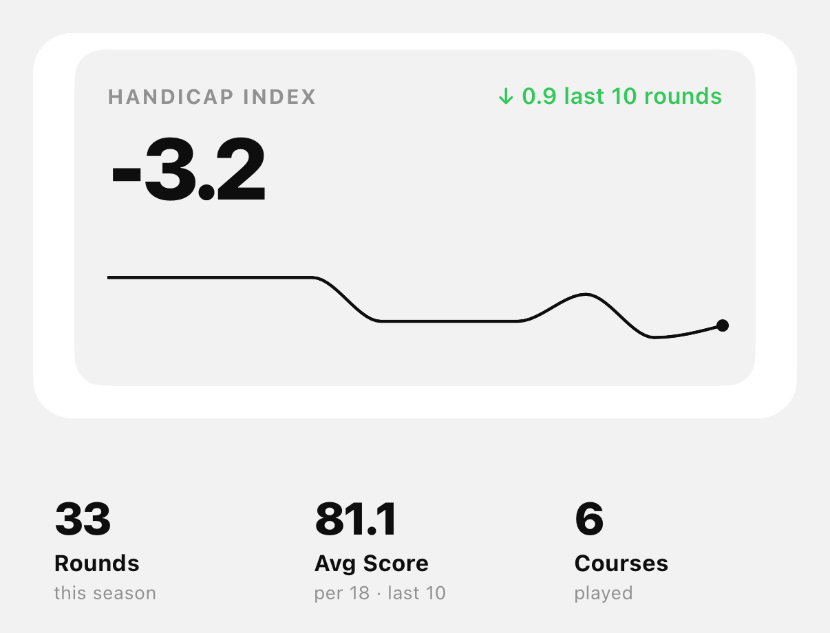 Flash Caddie's Handicap Index card with its trend line, above the rounds played and average score